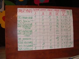 Olimpiada Humanistyczna Cogito Ergo Sum Podzamek 8 lipca 2016r